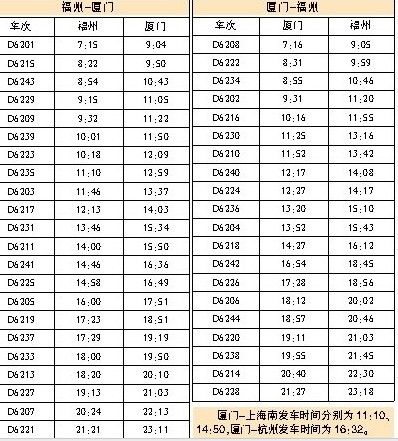 福廈高鐵時(shí)刻表  “測試版”