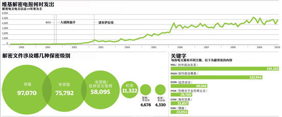 維基解密文件披露日政府或潛伏有美情報(bào)人員