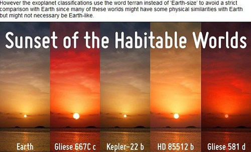 “宜居行星”Gliese 581d,、HD 85512b、Kepler 22b,、Gliese 667Cc上可能出現(xiàn)的落日景象和地球(左一)落日對比圖(網(wǎng)頁截圖)