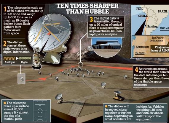 世界最強大射電望遠鏡正式亮相 接收深宇宙信號或可探尋外星人