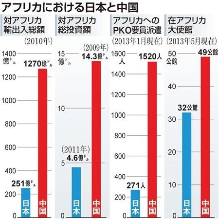 安倍為追趕中國(guó)與非洲40國(guó)展開馬拉松式會(huì)談