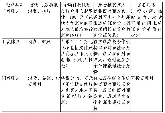 互聯(lián)網(wǎng)支付：平衡行業(yè)秩序與創(chuàng)新