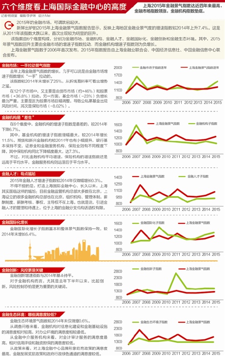 旅行險借互聯(lián)網(wǎng)“狂奔” 線上渠道保費同比增長達140%